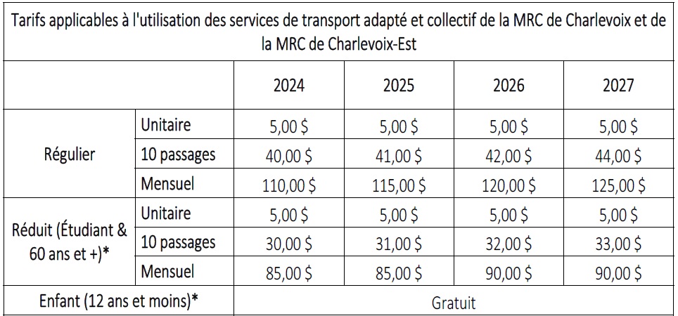 Tarfification-Transport-collectif-et-adapt-2024-2027-Mobilite-Charlevoix